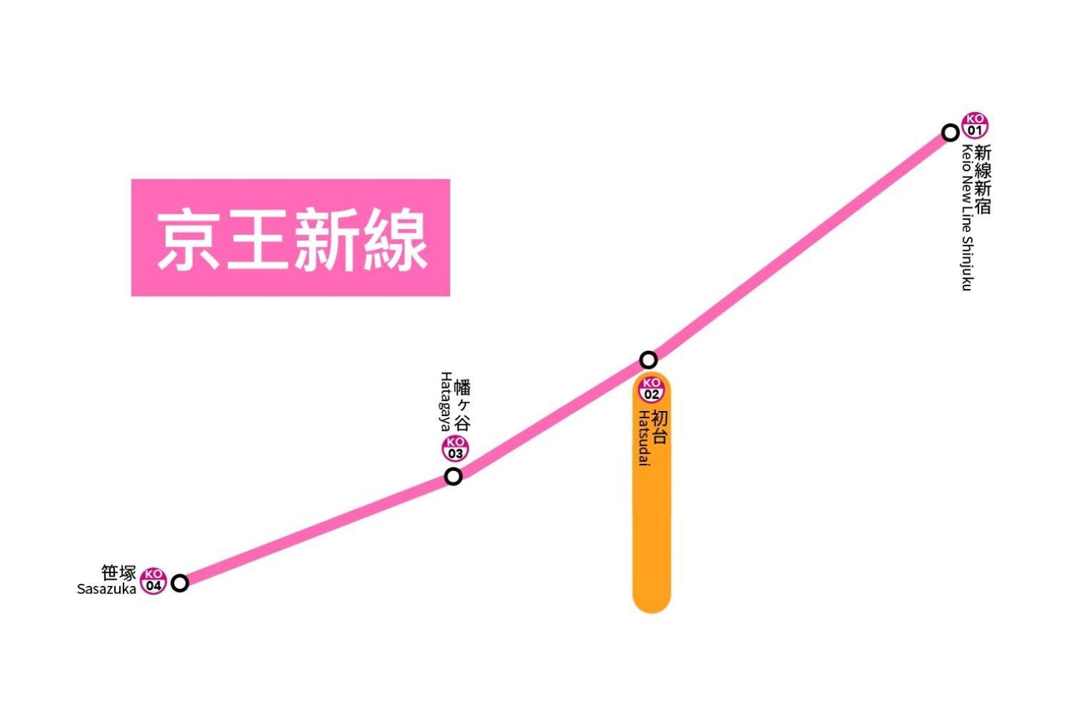 桜の川8 Shinjuku 3 Mins Shibuya New Mansion Train 1 Min More Than 7 People Tokyo prefektur Exteriör bild